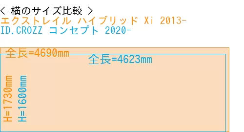 #エクストレイル ハイブリッド Xi 2013- + ID.CROZZ コンセプト 2020-